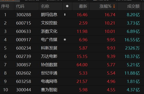 游戏股票有,投资新宠还是泡沫陷阱？(图1)