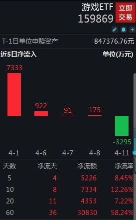游戏股票有,投资新宠还是泡沫陷阱？(图2)