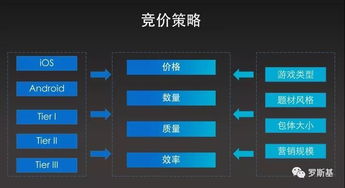 游戏用户获取,揭秘高效吸粉策略(图1) 游戏用户获取,揭秘高效吸粉策略(图1)