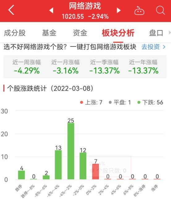 游戏板块下跌,市场波动下的行业反思与未来展望(图1)