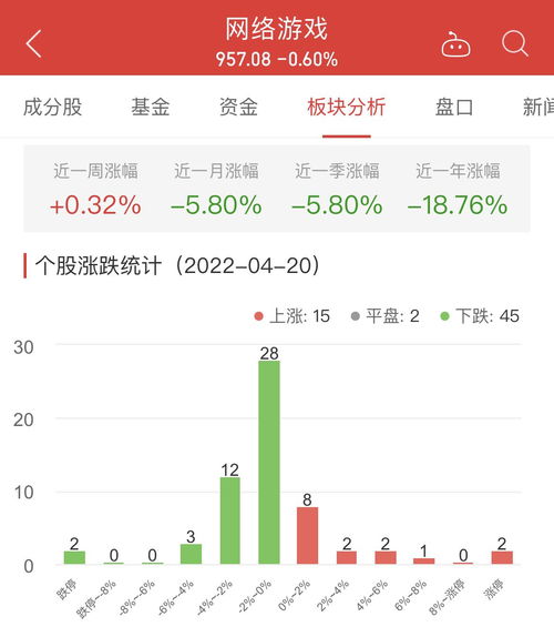 游戏板块下跌,市场波动下的行业反思与未来展望(图2)