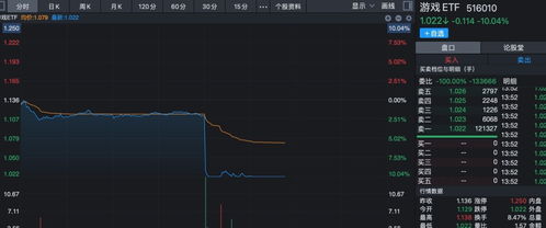 游戏板块下跌,市场波动下的行业反思与未来展望(图3)