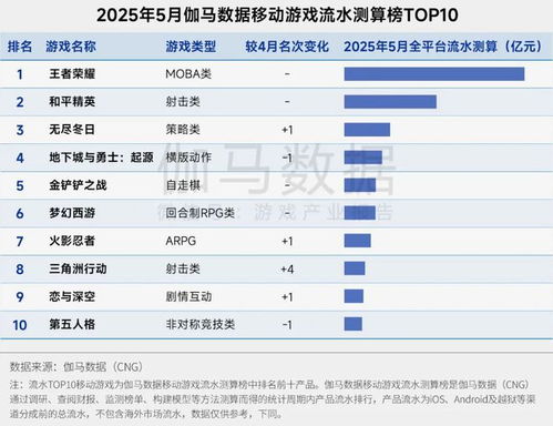 游戏月报,精彩瞬间与数据解读(图2) 游戏月报,精彩瞬间与数据解读(图2)