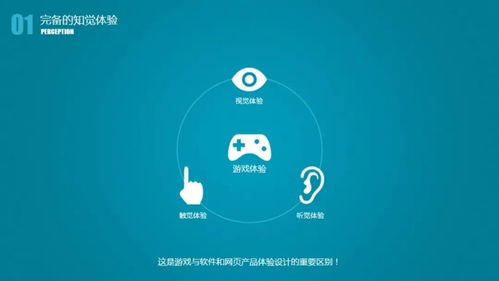 做交互游戏,探索游戏世界的无限可能(图1)