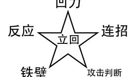 流弹游戏,紧张刺激的射击冒险之旅(图1)