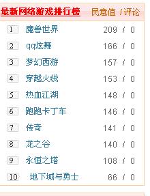2018网络游戏排行榜,揭秘行业发展趋势(图1) 2018网络游戏排行榜,揭秘行业发展趋势(图1)