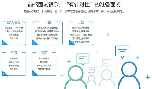 面试游戏前端,构建沉浸式虚拟世界的关键路径(图2)
