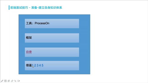 面试游戏前端,构建沉浸式虚拟世界的关键路径(图3)