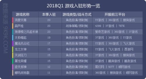 游戏数值网站,揭秘游戏数据背后的秘密(图3) 游戏数值网站,揭秘游戏数据背后的秘密(图3)