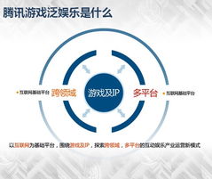 游戏产业融合,创新驱动下的产业新生态(图1) 游戏产业融合,创新驱动下的产业新生态(图1)