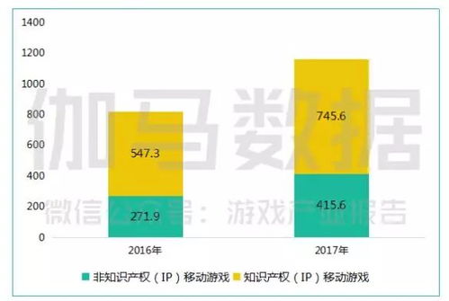 游戏产业融合,创新驱动下的产业新生态(图2) 游戏产业融合,创新驱动下的产业新生态(图2)