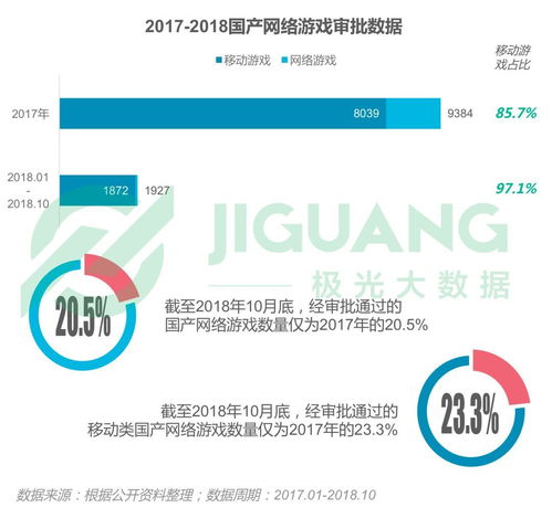 游戏审批级别,解锁不同游戏内容的神秘之门(图3)