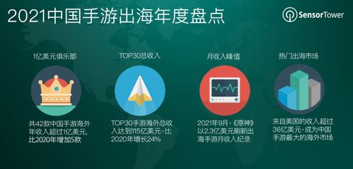 游戏出海推广,揭秘游戏出海推广的五大秘籍(图2) 游戏出海推广,揭秘游戏出海推广的五大秘籍(图2)