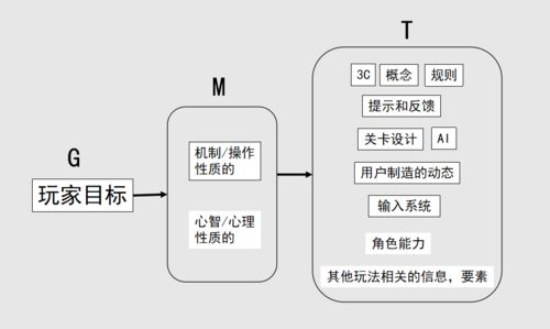 游戏逻辑方案,揭秘游戏逻辑方案背后的奥秘(图1) 游戏逻辑方案,揭秘游戏逻辑方案背后的奥秘(图1)