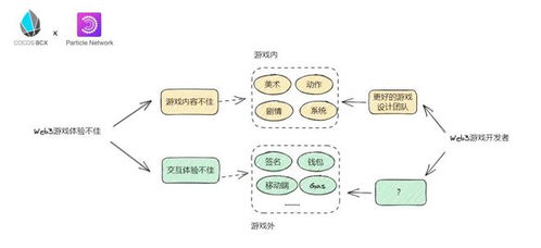 游戏逻辑方案,揭秘游戏逻辑方案背后的奥秘(图2) 游戏逻辑方案,揭秘游戏逻辑方案背后的奥秘(图2)