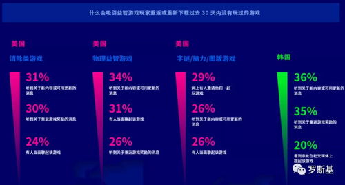 游戏玩家洞察,洞察背后的游戏热情与动机(图1) 游戏玩家洞察,洞察背后的游戏热情与动机(图1)