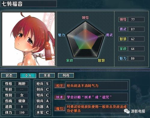 游戏 女兵种,展现女性英勇风采的虚拟战场传奇(图2) 游戏 女兵种,展现女性英勇风采的虚拟战场传奇(图2)