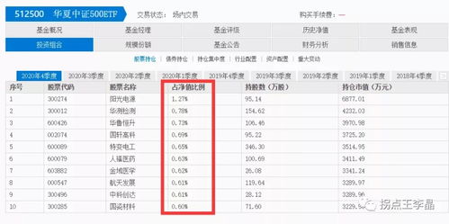 持仓游戏,持仓游戏背后的财富密码(图3) 持仓游戏,持仓游戏背后的财富密码(图3)