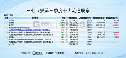 持仓游戏,持仓游戏背后的财富密码(图2) 持仓游戏,持仓游戏背后的财富密码(图2)