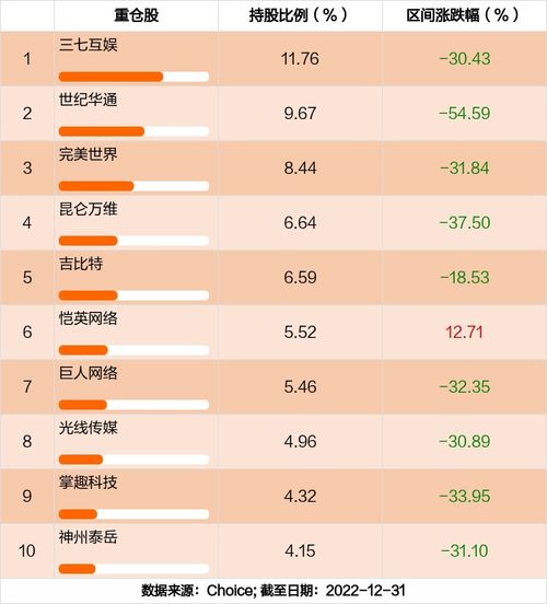 持仓游戏,持仓游戏背后的财富密码(图1) 持仓游戏,持仓游戏背后的财富密码(图1)
