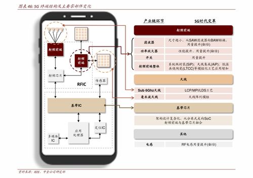 游戏美术报价,揭秘行业价格构成与合理预算(图1) 游戏美术报价,揭秘行业价格构成与合理预算(图1)