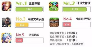 收集游戏用户,用户生成内容背后的故事(图3)