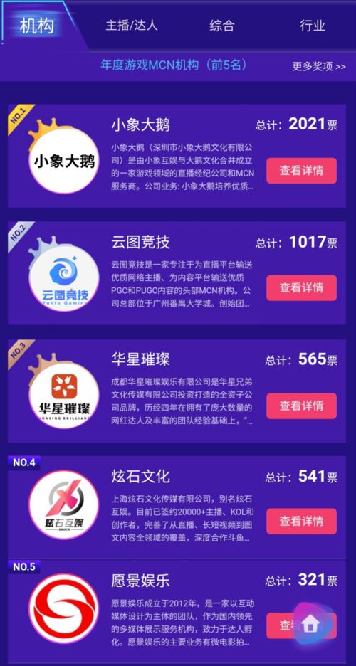游戏竞争排名,揭秘游戏排名背后的激烈角逐(图3)