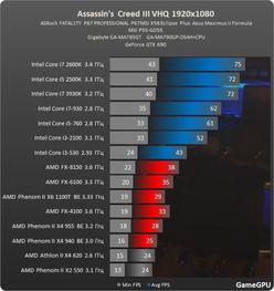 i3 7350k玩游戏怎么样,游戏体验如何？(图3)