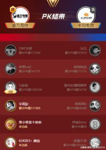 斗鱼最强游戏主播第八区,揭秘最强游戏主播的传奇之路(图3)