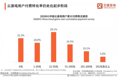 云游戏盈利,探索无限可能的市场潜力(图1)