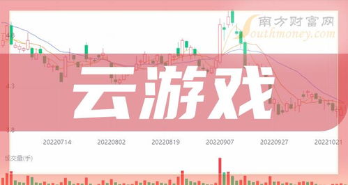 云游戏盈利,探索无限可能的市场潜力(图3)