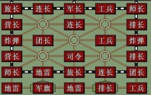 军棋游戏大,揭秘古代军事策略在现代桌游中的传承与创新(图2) 军棋游戏大,揭秘古代军事策略在现代桌游中的传承与创新(图2)