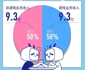 亏损游戏,揭秘市场陷阱与投资风险(图2) 亏损游戏,揭秘市场陷阱与投资风险(图2)