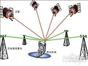 gps游戏杆,引领科技与娱乐的完美融合(图2)