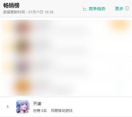 网易IP游戏,打造沉浸式娱乐新体验(图2) 网易IP游戏,打造沉浸式娱乐新体验(图2)