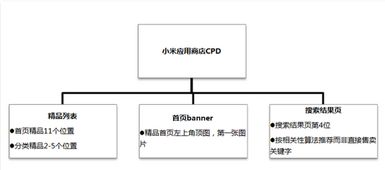 对接游戏渠道,揭秘各大游戏渠道的精彩对接之旅(图3) 对接游戏渠道,揭秘各大游戏渠道的精彩对接之旅(图3)