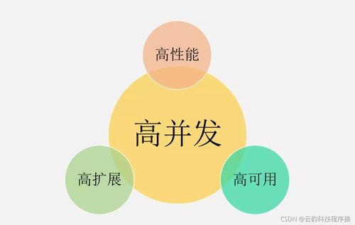 高并发游戏,揭秘海量玩家同时在线的奥秘(图2) 高并发游戏,揭秘海量玩家同时在线的奥秘(图2)