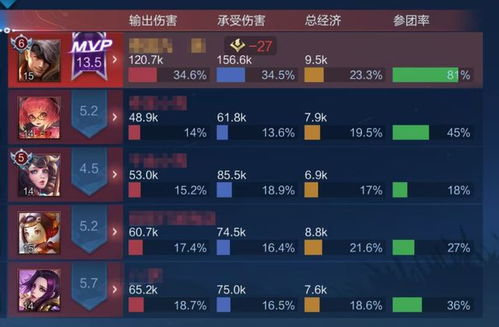 游戏英雄评分,谁是游戏界的璀璨星辰?(图1) 游戏英雄评分,谁是游戏界的璀璨星辰?(图1)
