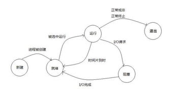 游戏并发编程,解锁高效多线程游戏开发之道(图2) 游戏并发编程,解锁高效多线程游戏开发之道(图2)