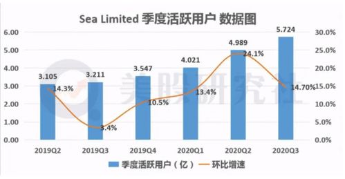 shopee游戏充值,轻松解锁游戏乐趣(图3)