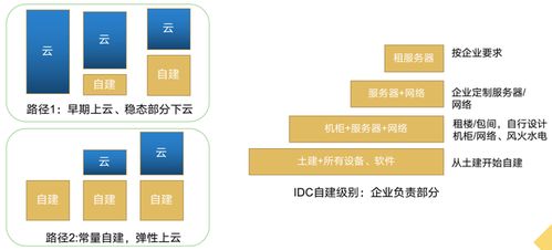 游戏公司互联网管理方法,创新与合规并行(图1) 游戏公司互联网管理方法,创新与合规并行(图1)