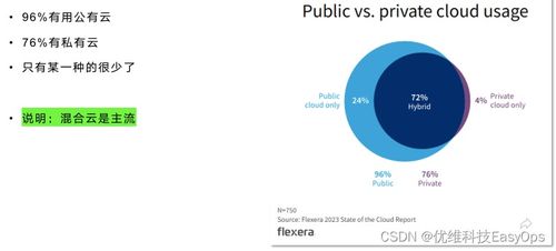 游戏公司互联网管理方法,创新与合规并行(图3) 游戏公司互联网管理方法,创新与合规并行(图3)