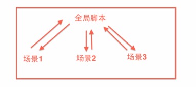 游戏脚本构造,探索未知领域的冒险之旅(图2)