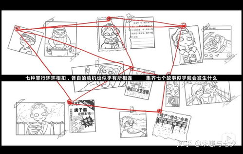 邪恶互动游戏,揭秘黑暗世界的惊悚冒险之旅(图2)
