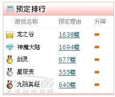 新游戏预约榜,谁将引领游戏潮流？(图2)