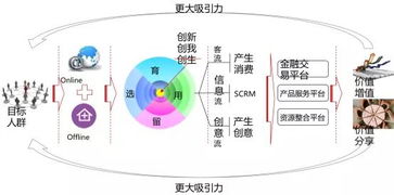 选育游戏,揭秘选育游戏背后的奥秘(图1)