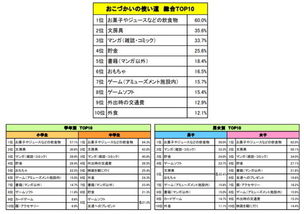 学生游戏开销,消费背后的真相与反思(图3)