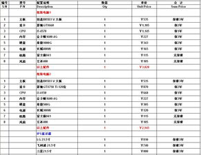 自己组装游戏电脑配置清单,打造极致游戏体验的硬件组合(图2)