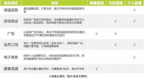 小众游戏直播平台,揭秘小众游戏直播平台的魅力之旅(图1) 小众游戏直播平台,揭秘小众游戏直播平台的魅力之旅(图1)