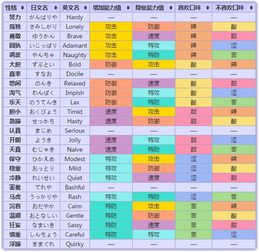 性格描述游戏,探索个性背后的游戏世界(图1) 性格描述游戏,探索个性背后的游戏世界(图1)